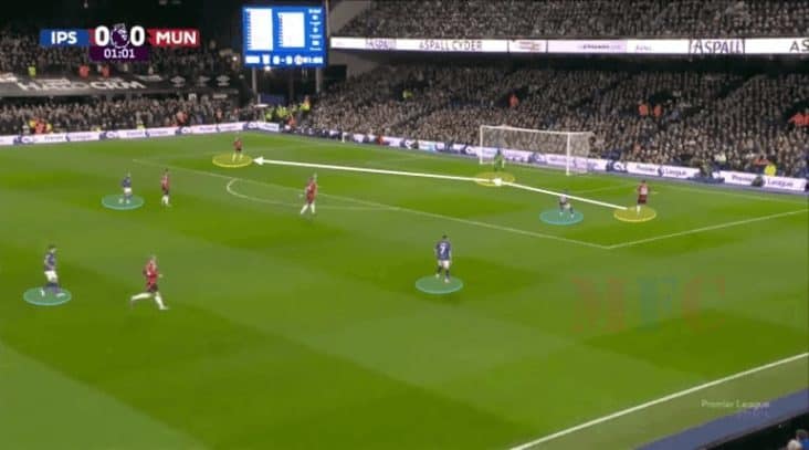 Рубен Аморимын удирдлага дор Манчестер Юнайтед багийн талбайн шилжилтүүд эерэг үзүүлэлттэй байв