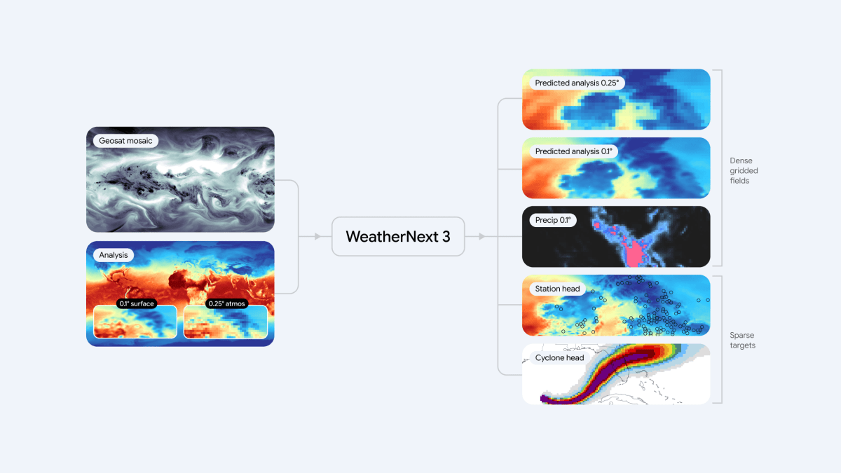 Google компани цаг агаарын урьдчилсан мэдээллийн шинэ WeatherNext 3 загварыг танилцууллаа