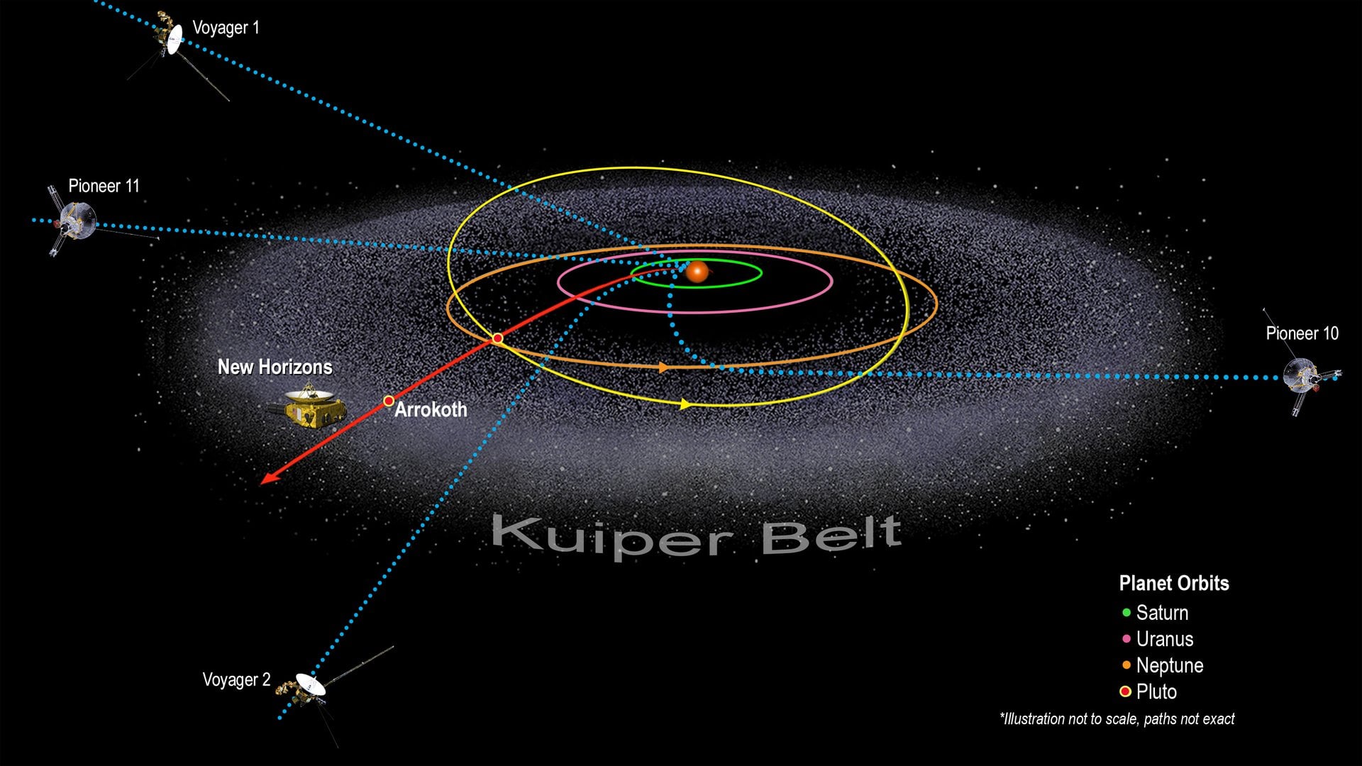 NASA-ийн төсвийн таналт New Horizons сансрын хөлгийн шинжлэх ухааны судалгаанд сөргөөр нөлөөлж болзошгүй байна